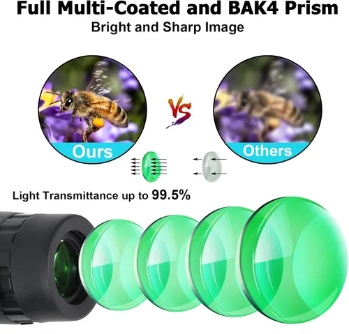 Miniatura 5 de Prismáticos ultra gran angular de 15.8° de 5x25 para deportes – Gran campo de visión, 829 pies/1000 yardas – Binoculares compactos para deportes