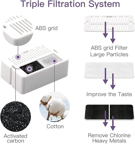 Miniatura 3 de Fuente de agua para gatos: Fuente de agua para mascotas Cepheus - Fuente de agua automática para gatos y perros con bomba ultra silenciosa (morado)