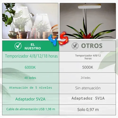 Miniatura 3 de GYTF Luz de cultivo de plantas Halo, lámpara LED blanca de 6000 K de espectro completo para plantas de interior, suculentas, mini bonsái, plantas