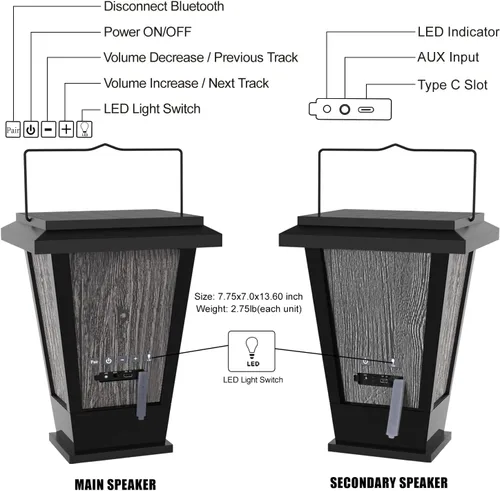 Miniatura 6 de pohopa Altavoces Bluetooth Impermeables, Alimentados por Energía Solar, Paquete de 2, Sonido Estéreo Inalámbrico Verdadero de 20W, Emparejamiento