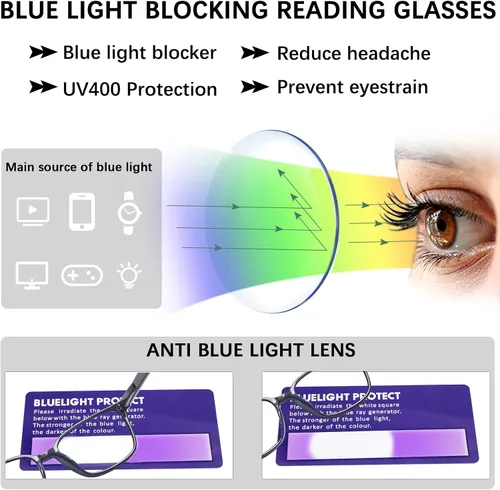 Miniatura 5 de Progressive - Lentes de lectura multienfoque para mujeres y hombres, con bloqueo de luz azul, lentes multifocales para lectura de computadora