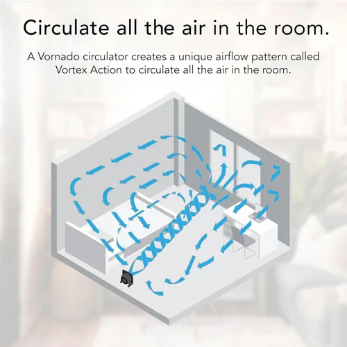Miniatura 3 de Vornado 573T Ventilador pequeño de circulación de aire para habitación con cabezal giratorio, rejilla extraíble de fácil limpieza, 3 ajustes