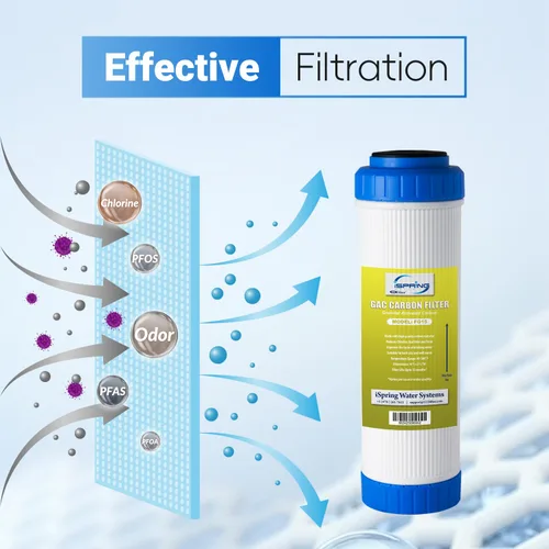 Miniatura 2 de iSpring FG15 - Filtro de agua de repuesto de 10 x 2.5 pulgadas para sistema de filtro de agua de ósmosis inversa, filtro de carbón activado granular
