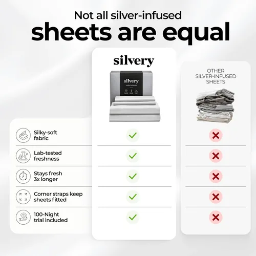 Miniatura 6 de Silvery Juego de sábanas con infusión de plata, tela ultrasuave que regula la temperatura con tecnología de autolimpieza que se mantiene fresca 3