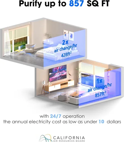 Miniatura 2 de Nuwave Purificador de aire True HEPA H13 para dormitorios y habitaciones grandes de hasta 857 pies cuadrados, RPM 2025 nuevo y mejorado que elimina
