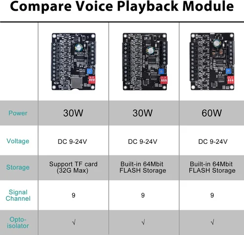 Miniatura 3 de Módulo de reproducción de voz de 60 W, PEMENOL DC 9-24 V reproductor de música de alta potencia MP3 amplificador de disparo 64 Mbit (8 MB)