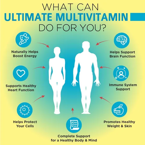 Miniatura 4 de OmniBiotics Multivitamínico diario definitivo para mujeres y hombres, 34 ingredientes esenciales, incluyendo vitamina A, C, D, E, B6, B12, biotina