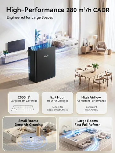 Miniatura 3 de Afloia Purificador de aire para el hogar, habitación grande, dormitorio, hasta 2000 pies cuadrados con monitor de calidad del aire PM2.5, modo
