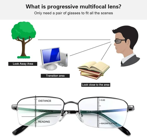 Miniatura 5 de Gafas de lectura multifocales progresivas para hombres y mujeres, lector de luz azul con 2 imanes, polarizados, clip 2 en 1