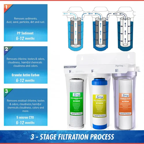 Miniatura 4 de iSpring Sistema de filtración de agua US31 clásico de 3 etapas para debajo del fregadero y cartuchos de repuesto universales F3CTO de 10 pulgadas