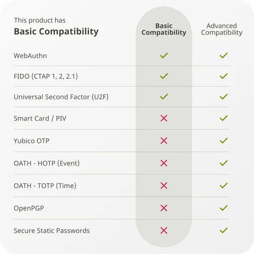 Miniatura 5 de Yubico - Clave de seguridad C NFC - Compatibilidad básica - Autenticación multifactor (MFA) Clave de seguridad y llave de acceso, Conectar a través