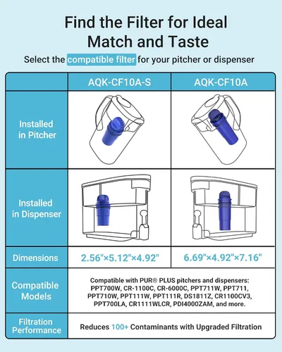Miniatura 5 de AQUA CREST Filtro de agua para jarra certificado NSF, repuesto para jarras y dispensadores Pur® PPT700W, CR-1100C y PPF951K (paquete de 3)