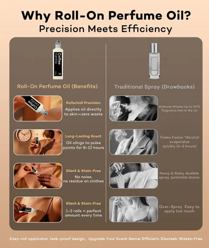 Miniatura 8 de purefittech Aceite de perfume de feromonas para mujer, fragancia enrollable de vainilla de café de larga duración, perfume de aceite esencial puro