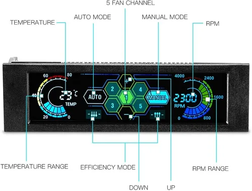 Miniatura 6 de Controlador de ventilador con monitor de temperatura, control automático de velocidad, LCD, panel frontal táctil de 5,25" de 5 canales