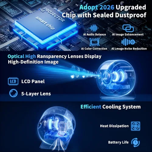 Miniatura 9 de [Aplicaciones integradas y enfoque automático] Mini proyector 4K 1080P 2026 actualizado Auto Keystone Proyector giratorio de 360° portátil, con WiFi