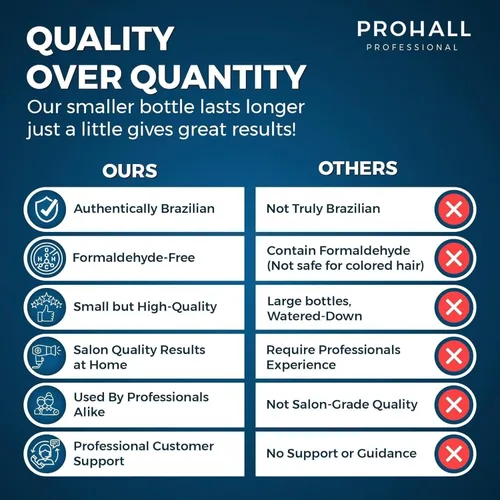Miniatura 9 de Tratamiento de queratina brasileña Complejo de soplado-PROHALL SELECT ONE 4.05 oz-Tratamiento capilar de queratina sin formaldehído