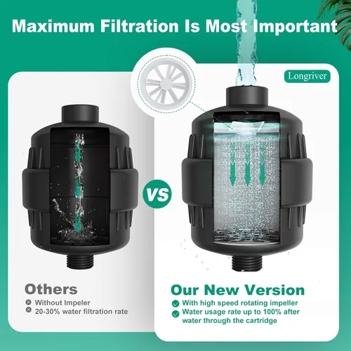Miniatura 5 de Filtro de ducha R7 de alta capacidad, filtro de agua de ducha para agua dura, elimina 99.99% del cloro, metales pesados, suavizante de agua para 1 X