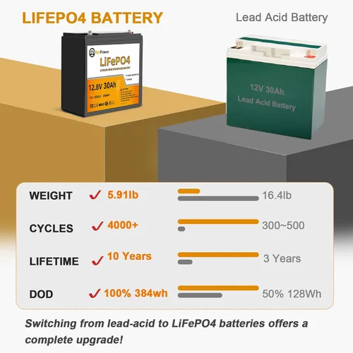 Miniatura 4 de Batería de litio de 12 V, fosfato de litio de 50 Ah, batería de ciclo profundo LiFePO4, 50 A BMS, más de 4000 ciclos, perfecta para RV, motor