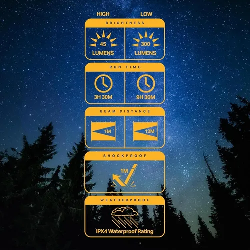 Miniatura 6 de LUXPRO LP189 Linterna Mini - Luz de Camping Recargable USB-C - con 4 Modos de Color - Linterna LED Regulable Portátil para Senderismo y Emergencias