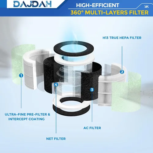 Miniatura 4 de [Filtro absorbente de toxinas] Filtro RP-AP089B compatible con RENPHO Filtro de repuesto para purificador de aire RP-AP089 RP-AP089-F2 para RENPHO