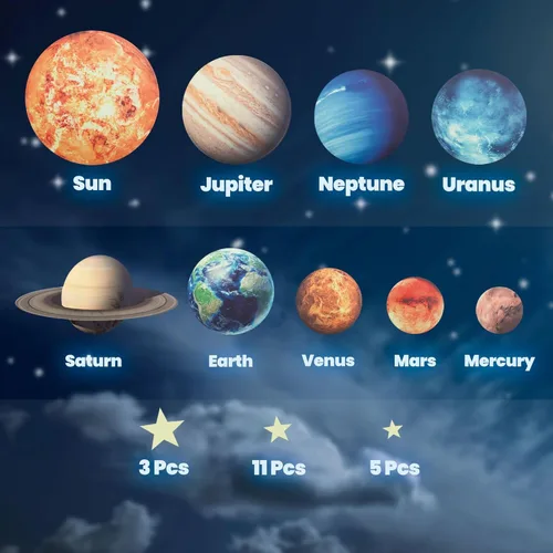Miniatura 2 de Brilla en la oscuridad planetas sistema Solar pegatinas de pared sol tierra y así sucesivamente Glowing planetas adhesivos peel Stick 9 techo