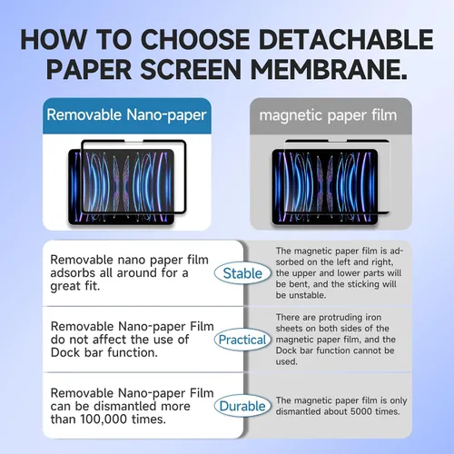 Miniatura 6 de Protector de pantalla de papel, 11 pulgadas, protector de pantalla magnético mate para iPad Air6/7 2024/2025, antirreflejo, desmontable