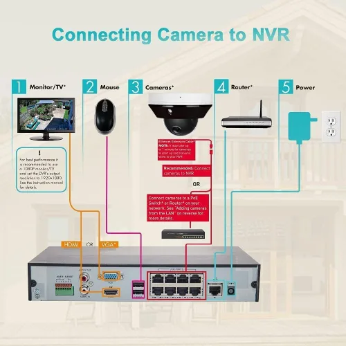 Miniatura 8 de Real HD Mini cámara IP PoE domo PTZ de 6MP para exteriores con inclinación panorámica, zoom 3X, lente varifocal motorizada de 0.110-0.315 in, H.265