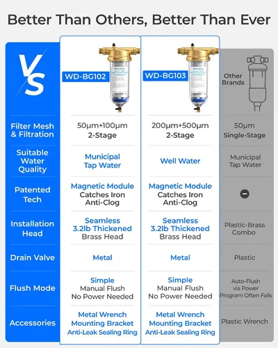 Miniatura 3 de Waterdrop Mega Filtro de sedimento giratorio, sistema de filtro de agua reutilizable actualizado para toda la casa con retrolavado para agua