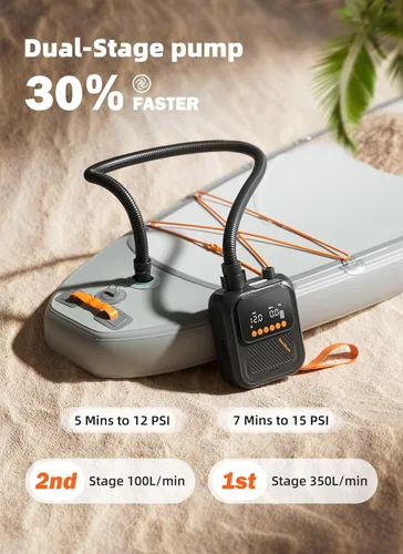 Miniatura 3 de Rechargeable Paddle Board Pump, 2025 Portable SUP Air Pump with Dual Stage Inflation, 3x4500MAH, Up to 20 PSI, 30% Faster with Auto-Off, Ideal for