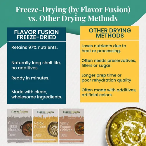 Miniatura 6 de Flavor Fusion Favoritos tradicionales con ingredientes naturales: pollo Tikka Masala, palak Paneer y pollo picante a la pimienta para una cocina