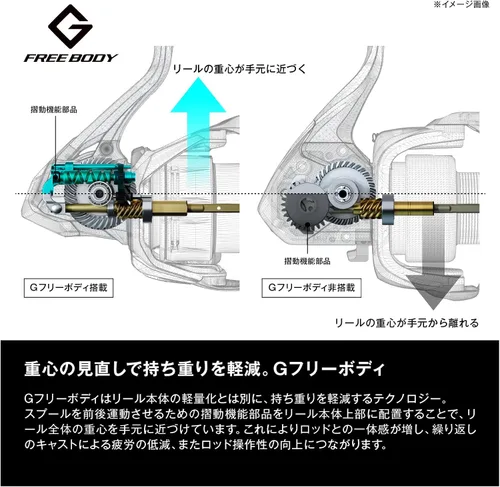 Miniatura 13 de Shimano 22 carretes de pesca Sahara enviados desde Japón Modelo 2022
