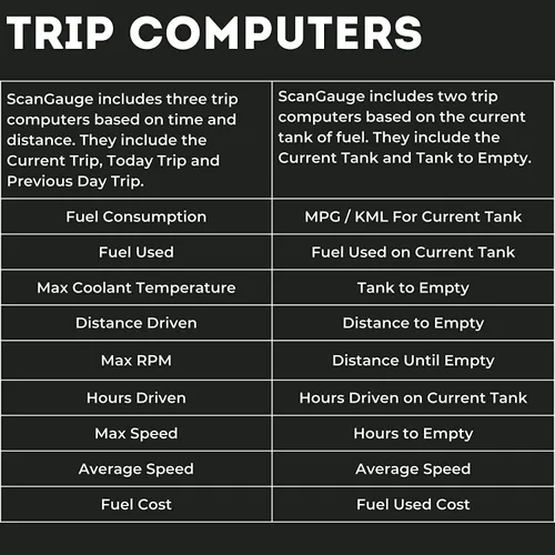 Miniatura 7 de ScanGauge 3 Todo Nuevo Lector de Código OBD2 con Pantalla Táctil, Medidores Digitales y Computadora de Viaje con Actualizaciones WiFi SG3