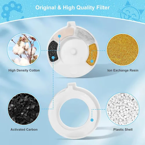 Miniatura 5 de Paquete de 4 filtros de repuesto para dispensador de agua de mascotas por gravedad de 3.6L/4.6L/6L/8L, repuesto de filtro de agua para perros