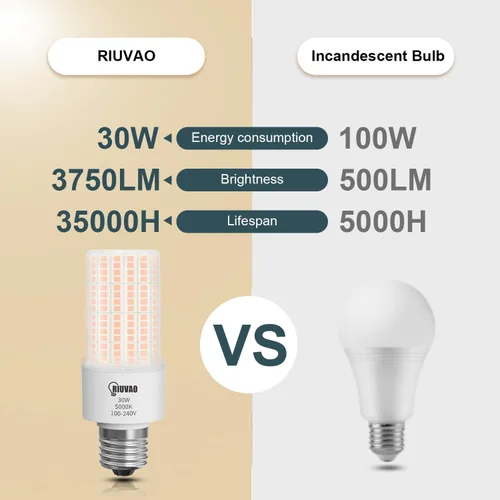 Miniatura 3 de RIUVAO Bombilla LED de maíz, equivalente a 250 W, bombillas LED 30 W, 3750 lúmenes, súper brillante, 3000 K, luz blanca cálida