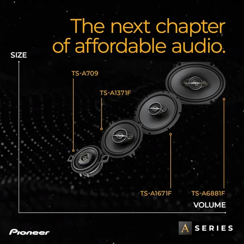 Miniatura 6 de Pioneer A-Series Standard TS-A1671F - Altavoces de 3 vías de 6.5 pulgadas (Par) - 320 W máximo, sonido equilibrado + agudos suaves, graves