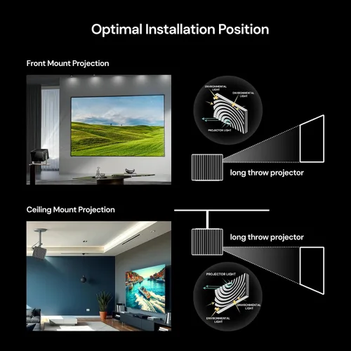 Miniatura 5 de Valerion Pantalla de proyector Fresnel ALR de 100 pulgadas, marco fijo 16:9, visión de luz diurna, 1.8 de ganancia, 85% de rechazo de luz ambiental