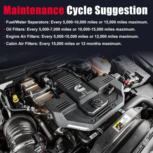 Miniatura 9 de Juego de filtro de combustible, separador de agua y filtro de aceite Compatible con Dodge Ram 6.7L Cummins Diesel 2013-2018 2500 3500 4500 5500