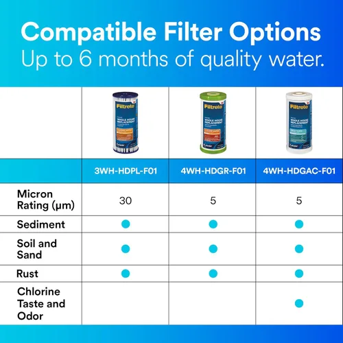 Miniatura 7 de Filtrete Filtro de agua de repuesto ranurado para toda la casa de gran capacidad 4WH-HDGR-F01, paquete de 1, para uso con sistema 3WH-HD-S01