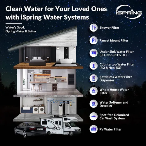 Miniatura 8 de iSpring F3WGB32BDS Paquete de repuesto de filtro de agua de 3 etapas de 4.5 x 20 pulgadas para toda la casa con filtros de agua de sedimentos