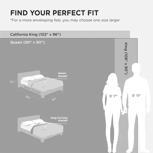 Miniatura 7 de Bedsure GentleSoft Mantas de Forro Polar Sherpa Tamaño King para Cama - Manta Gruesa y Cálida para Mujeres y Hombres, Manta King Suave y Mullida