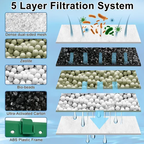 Miniatura 3 de Paquete de 6 cartuchos de filtro de acuario para filtros Whisper Bio-Bag, cartuchos de filtro de repuesto grandes para filtros Whisper 20i