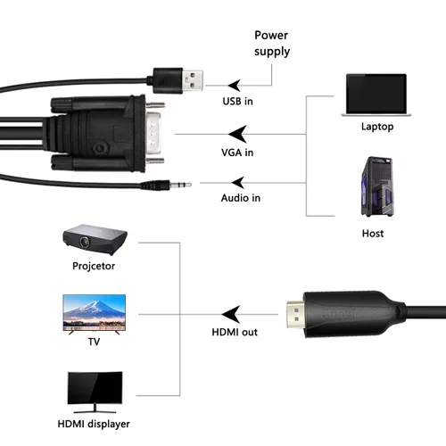 Miniatura 6 de Adaptador convertidor VGA a HDMI macho de 5.9 ft con cable convertidor de video HD 1080P con cable de audio de 0.138 in y cable de alimentación USB