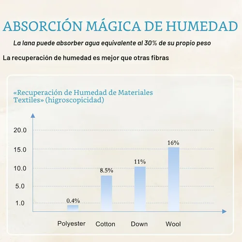 Miniatura 7 de YOUR MOON Edredón de Lana Ligero de Verano - Inserto de Edredón Transpirable y Delgado para Personas que Duermen con Calor, Relleno de Lana Blanco