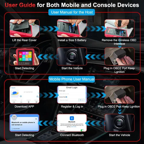 Miniatura 3 de Escáner Inalámbrico obd2 de Diagnóstico, Escáner Bluetooth OBD2 para Android e iPhone, Lector de Códigos del Motor con Datos en Vivo, Preparación
