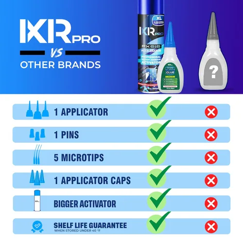 Miniatura 6 de CA Glue con Kit Activador 1.75 oz Pegamento de Cianoacrilato de Viscosidad Media 16.9 oz Spray Activador SuperGlue de Alta Resistencia para Rellenar