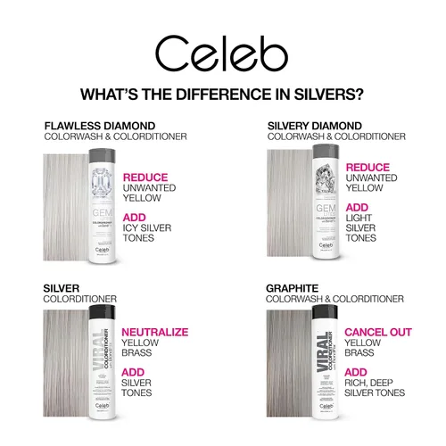 Miniatura 5 de Celeb Luxury Colorwash Color Depositing Shampoo - Color Refresher, Vegan Hair Dye, Bondfix Bond Rebuilder, Viral and Gem Lites Plateado