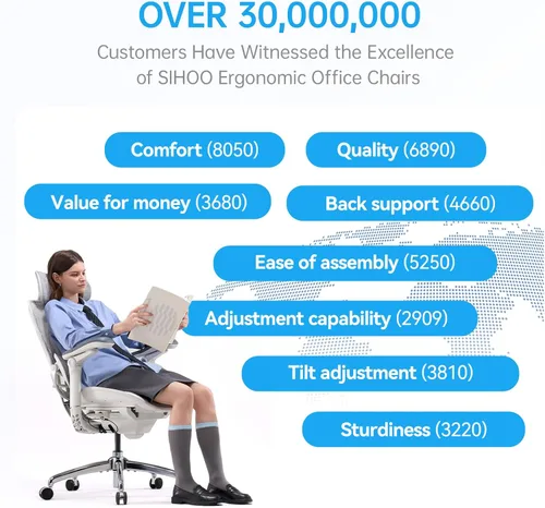 Miniatura 8 de SIHOO Doro C300 Pro V2 - Silla de oficina ergonómica sin reposapiés, soporte adaptativo de cuerpo completo, reposabrazos 8D y malla transpirable