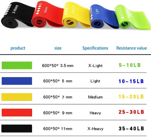 Miniatura 3 de Juego de bandas de resistencia de 5 niveles: bandas de ejercicio respetuosas con la piel para fitness en casa, yoga, entrenamiento de piernas