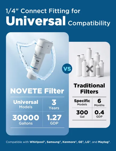 Miniatura 5 de NOVETE Filtro de agua para debajo del fregadero, 3 años, 30,000 galones, reduce el 99.5% de cloro, PFAS, mal sabor, NSF/ANSI 42/372, sistema