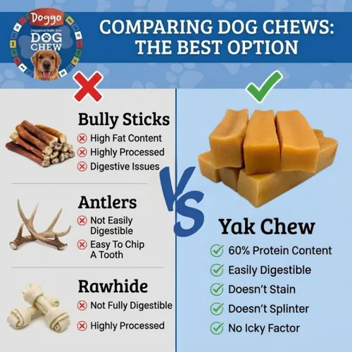 Miniatura 3 de Masticables prémium de queso de yak para perros del Himalaya - Masticables naturales de yak para perros grandes y pequeños - Masticables de leche